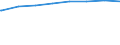 Bundesländer: Bremen / Typ der Pflegeeinrichtung: stationär / Wertmerkmal: Verfügbare Plätze i.Pflegeh.m.vollstat.Dauerpflege