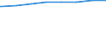 Bundesländer: Nordrhein-Westfalen / Typ der Pflegeeinrichtung: stationär / Wertmerkmal: Verfügbare Plätze i.Pflegeh.m.vollstat.Dauerpflege