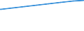 Bundesländer: Hessen / Typ der Pflegeeinrichtung: stationär / Wertmerkmal: Verfügbare Plätze i.Pflegeh.m.vollstat.Dauerpflege