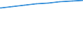 Bundesländer: Rheinland-Pfalz / Typ der Pflegeeinrichtung: stationär / Wertmerkmal: Verfügbare Plätze i.Pflegeh.m.vollstat.Dauerpflege