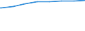 Bundesländer: Baden-Württemberg, Land / Typ der Pflegeeinrichtung: stationär / Wertmerkmal: Verfügbare Plätze i.Pflegeh.m.vollstat.Dauerpflege