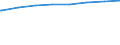 Bundesländer: Saarland / Typ der Pflegeeinrichtung: stationär / Wertmerkmal: Verfügbare Plätze i.Pflegeh.m.vollstat.Dauerpflege