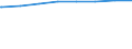 Bundesländer: Berlin / Typ der Pflegeeinrichtung: stationär / Wertmerkmal: Verfügbare Plätze i.Pflegeh.m.vollstat.Dauerpflege