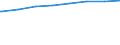 Bundesländer: Mecklenburg-Vorpommern / Typ der Pflegeeinrichtung: stationär / Wertmerkmal: Verfügbare Plätze i.Pflegeh.m.vollstat.Dauerpflege