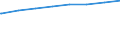 Bundesländer: Sachsen / Typ der Pflegeeinrichtung: stationär / Wertmerkmal: Verfügbare Plätze i.Pflegeh.m.vollstat.Dauerpflege