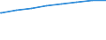 Bundesländer: Sachsen-Anhalt / Typ der Pflegeeinrichtung: stationär / Wertmerkmal: Verfügbare Plätze i.Pflegeh.m.vollstat.Dauerpflege