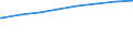 Bundesländer: Thüringen / Typ der Pflegeeinrichtung: stationär / Wertmerkmal: Verfügbare Plätze i.Pflegeh.m.vollstat.Dauerpflege