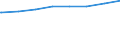 Regierungsbezirke / Statistische Regionen: Köln, Regierungsbezirk / Typ der Pflegeeinrichtung: ambulant / Wertmerkmal: Pflegedienste