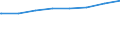 Regierungsbezirke / Statistische Regionen: Münster, Regierungsbezirk / Typ der Pflegeeinrichtung: ambulant / Wertmerkmal: Pflegedienste