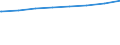 Regierungsbezirke / Statistische Regionen: Detmold, Regierungsbezirk / Typ der Pflegeeinrichtung: ambulant / Wertmerkmal: Pflegedienste