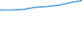 Regierungsbezirke / Statistische Regionen: Arnsberg, Regierungsbezirk / Typ der Pflegeeinrichtung: ambulant / Wertmerkmal: Pflegedienste