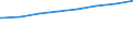 Regierungsbezirke / Statistische Regionen: Darmstadt, Regierungsbezirk / Typ der Pflegeeinrichtung: ambulant / Wertmerkmal: Pflegedienste