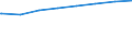 Regierungsbezirke / Statistische Regionen: Gießen, Regierungsbezirk / Typ der Pflegeeinrichtung: ambulant / Wertmerkmal: Pflegedienste