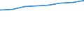 Regierungsbezirke / Statistische Regionen: Kassel, Regierungsbezirk / Typ der Pflegeeinrichtung: ambulant / Wertmerkmal: Pflegedienste