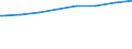 Regierungsbezirke / Statistische Regionen: Koblenz, Stat. Region / Typ der Pflegeeinrichtung: ambulant / Wertmerkmal: Pflegedienste