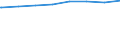 Regierungsbezirke / Statistische Regionen: Trier, Stat. Region / Typ der Pflegeeinrichtung: ambulant / Wertmerkmal: Pflegedienste