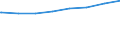 Regierungsbezirke / Statistische Regionen: Rheinhessen-Pfalz, Stat. Region / Typ der Pflegeeinrichtung: ambulant / Wertmerkmal: Pflegedienste