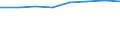 Regierungsbezirke / Statistische Regionen: Stuttgart, Regierungsbezirk / Typ der Pflegeeinrichtung: ambulant / Wertmerkmal: Pflegedienste