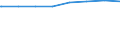 Regierungsbezirke / Statistische Regionen: Karlsruhe, Regierungsbzirk / Typ der Pflegeeinrichtung: ambulant / Wertmerkmal: Pflegedienste