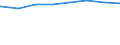 Regierungsbezirke / Statistische Regionen: Freiburg, Regierungsbezirk / Typ der Pflegeeinrichtung: ambulant / Wertmerkmal: Pflegedienste