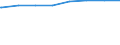 Regierungsbezirke / Statistische Regionen: Tübingen, Regierungsbezirk / Typ der Pflegeeinrichtung: ambulant / Wertmerkmal: Pflegedienste