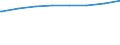 Regierungsbezirke / Statistische Regionen: Oberbayern, Regierungsbezirk / Typ der Pflegeeinrichtung: ambulant / Wertmerkmal: Pflegedienste