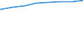 Regierungsbezirke / Statistische Regionen: Niederbayern, Regierungsbezirk / Typ der Pflegeeinrichtung: ambulant / Wertmerkmal: Pflegedienste