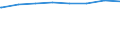 Regierungsbezirke / Statistische Regionen: Oberpfalz, Regierungsbezirk / Typ der Pflegeeinrichtung: ambulant / Wertmerkmal: Pflegedienste