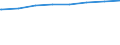 Regierungsbezirke / Statistische Regionen: Oberfranken, Regierungsbezirk / Typ der Pflegeeinrichtung: ambulant / Wertmerkmal: Pflegedienste