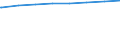 Regierungsbezirke / Statistische Regionen: Mittelfranken, Regierungsbezirk / Typ der Pflegeeinrichtung: ambulant / Wertmerkmal: Pflegedienste