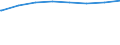 Regierungsbezirke / Statistische Regionen: Unterfranken, Regierungsbezirk / Typ der Pflegeeinrichtung: ambulant / Wertmerkmal: Pflegedienste