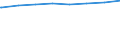 Regierungsbezirke / Statistische Regionen: Schwaben, Regierungsbezirk / Typ der Pflegeeinrichtung: ambulant / Wertmerkmal: Pflegedienste