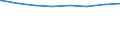 Regierungsbezirke / Statistische Regionen: Saarland / Typ der Pflegeeinrichtung: ambulant / Wertmerkmal: Pflegedienste