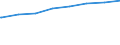 Regierungsbezirke / Statistische Regionen: Berlin / Typ der Pflegeeinrichtung: ambulant / Wertmerkmal: Pflegedienste