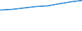 Regierungsbezirke / Statistische Regionen: Brandenburg / Typ der Pflegeeinrichtung: ambulant / Wertmerkmal: Pflegedienste