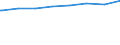 Regierungsbezirke / Statistische Regionen: Mecklenburg-Vorpommern / Typ der Pflegeeinrichtung: ambulant / Wertmerkmal: Pflegedienste