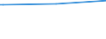 Regierungsbezirke / Statistische Regionen: Chemnitz, Regierungsbezirk / Typ der Pflegeeinrichtung: ambulant / Wertmerkmal: Pflegedienste