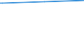 Regierungsbezirke / Statistische Regionen: Dresden, Regierungsbezirk / Typ der Pflegeeinrichtung: ambulant / Wertmerkmal: Pflegedienste