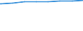 Regierungsbezirke / Statistische Regionen: Chemnitz, Stat. Region / Typ der Pflegeeinrichtung: ambulant / Wertmerkmal: Pflegedienste