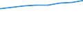 Regierungsbezirke / Statistische Regionen: Dresden, Stat. Region / Typ der Pflegeeinrichtung: ambulant / Wertmerkmal: Pflegedienste