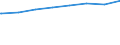 Regierungsbezirke / Statistische Regionen: Leipzig, Stat. Region / Typ der Pflegeeinrichtung: ambulant / Wertmerkmal: Pflegedienste