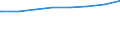 Regierungsbezirke / Statistische Regionen: Sachsen-Anhalt / Typ der Pflegeeinrichtung: ambulant / Wertmerkmal: Pflegedienste