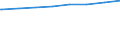 Regierungsbezirke / Statistische Regionen: Thüringen / Typ der Pflegeeinrichtung: ambulant / Wertmerkmal: Pflegedienste