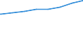 Regierungsbezirke / Statistische Regionen: Schleswig-Holstein / Typ der Pflegeeinrichtung: ambulant / Wertmerkmal: Personal der Pflegedienste