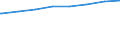 Regierungsbezirke / Statistische Regionen: Hamburg / Typ der Pflegeeinrichtung: ambulant / Wertmerkmal: Personal der Pflegedienste