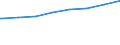 Regierungsbezirke / Statistische Regionen: Braunschweig, Stat. Region / Typ der Pflegeeinrichtung: ambulant / Wertmerkmal: Personal der Pflegedienste