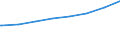 Regierungsbezirke / Statistische Regionen: Hannover, Stat. Region / Typ der Pflegeeinrichtung: ambulant / Wertmerkmal: Personal der Pflegedienste