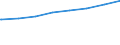 Regierungsbezirke / Statistische Regionen: Lüneburg, Stat. Region / Typ der Pflegeeinrichtung: ambulant / Wertmerkmal: Personal der Pflegedienste