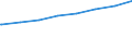 Regierungsbezirke / Statistische Regionen: Weser-Ems, Stat. Region / Typ der Pflegeeinrichtung: ambulant / Wertmerkmal: Personal der Pflegedienste