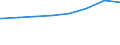 Regierungsbezirke / Statistische Regionen: Bremen / Typ der Pflegeeinrichtung: ambulant / Wertmerkmal: Personal der Pflegedienste